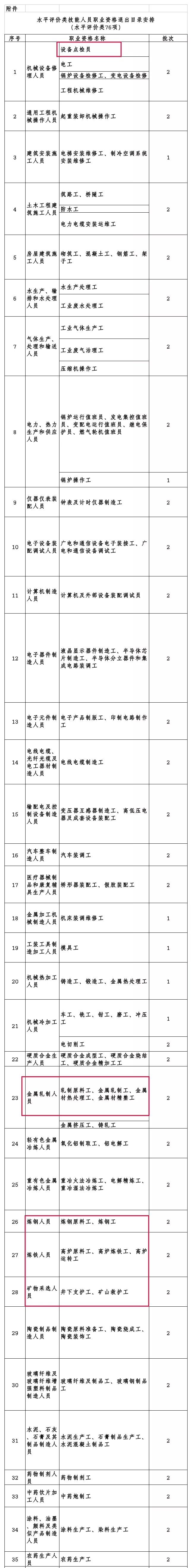 炼钢原料工、炼钢工、高炉运转工等将退出国家职业资格目录2.webp.jpg