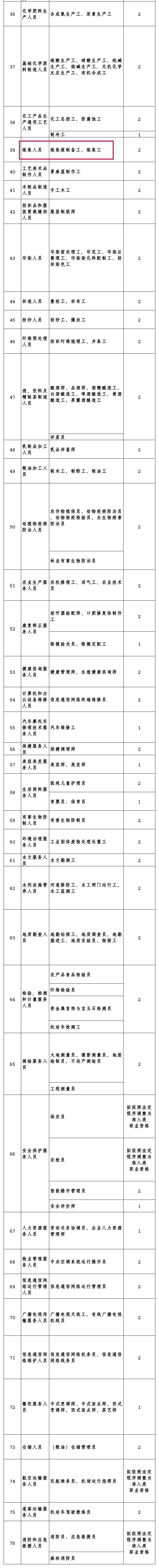 炼钢原料工、炼钢工、高炉运转工等将退出国家职业资格目录3.webp.jpg